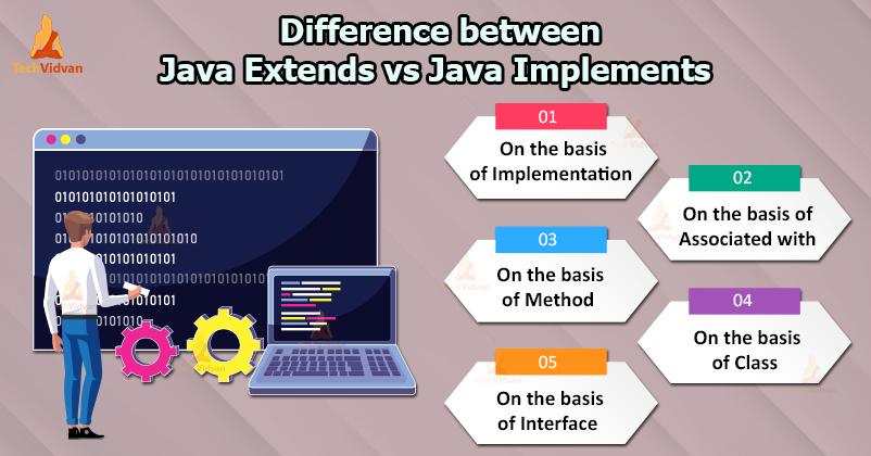 What is the difference between class extends and class implements?