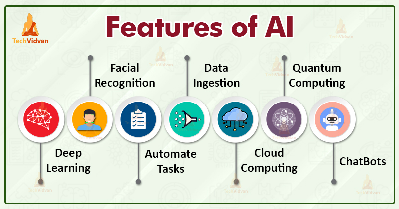 7 Types of Artificial Intelligence