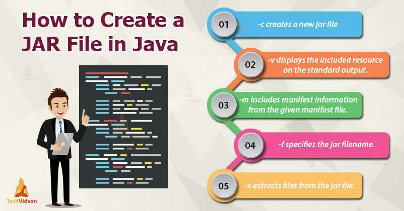 creating that jar file in windows