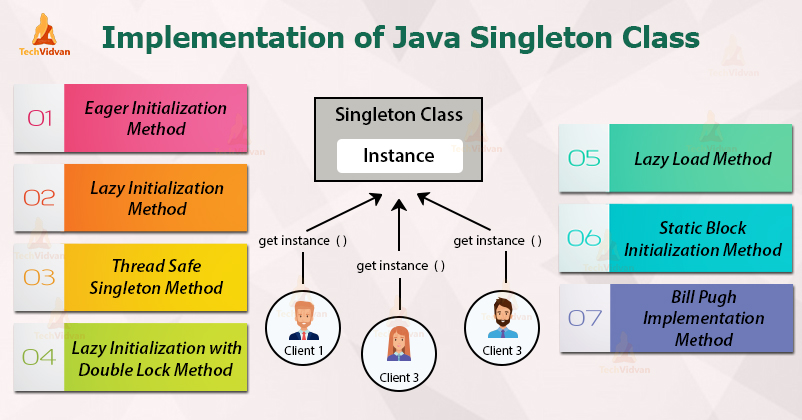 singleton class visual paradigm