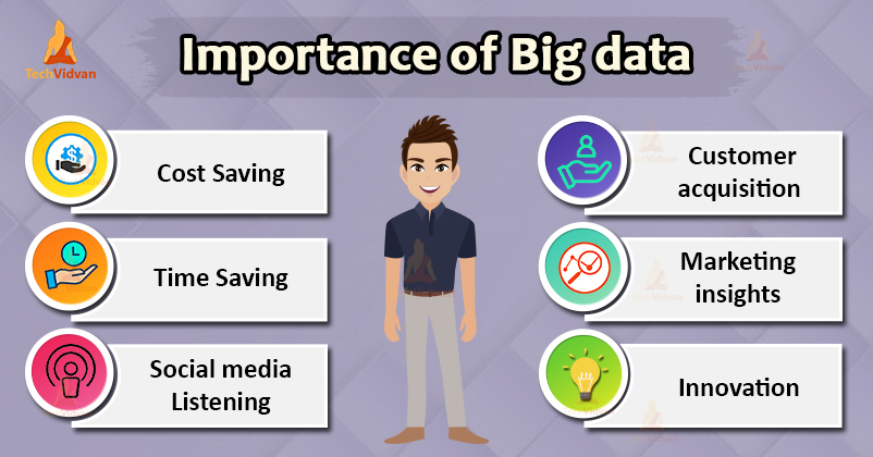 what is the big data, what is benefit and how to use it