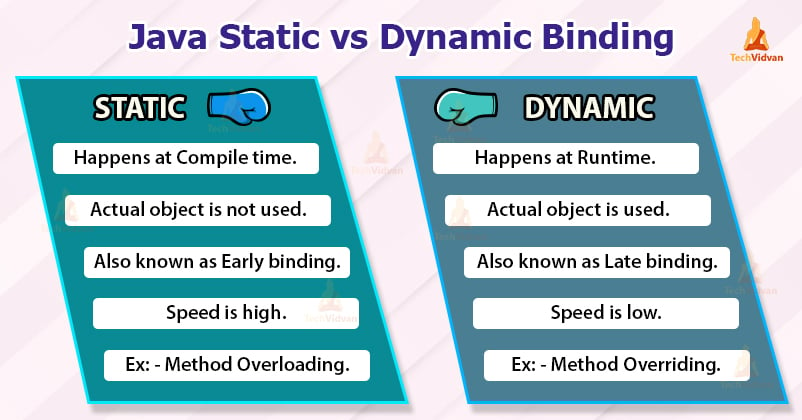 What is the difference between static and dynamic object?