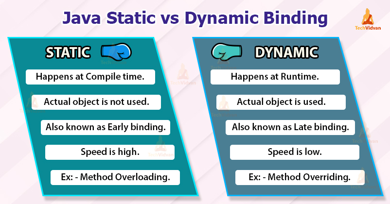 What is static and example?