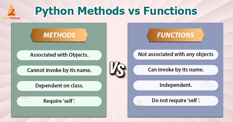 python-methods-vs-functions-what-really-differentiates-them-techvidvan