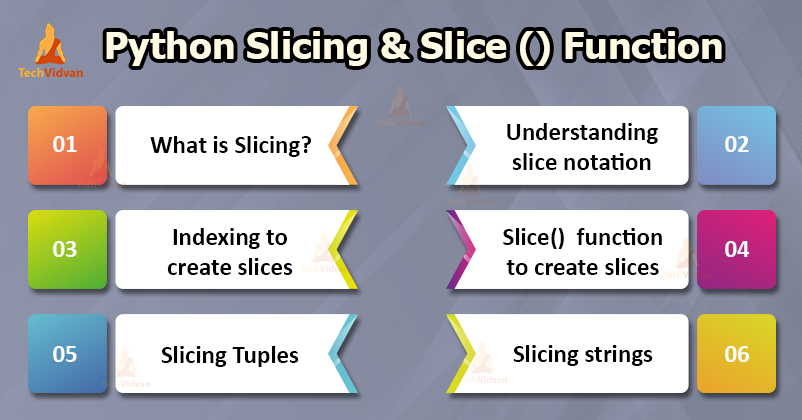 slicing-in-python-with-python-slice-function-and-indexing-techvidvan