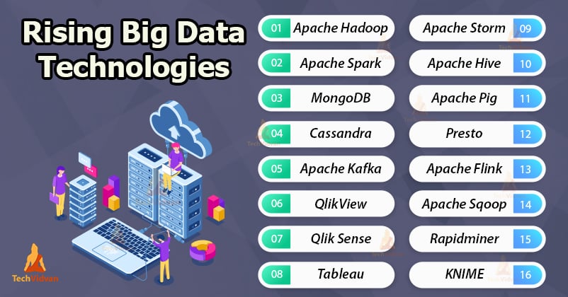 Rising Big Data Technologies You Must Know In 2021 - TechVidvan