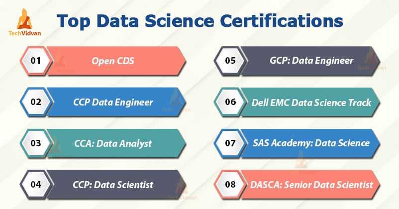 Top Data Science Certifications for Boosting your Career TechVidvan