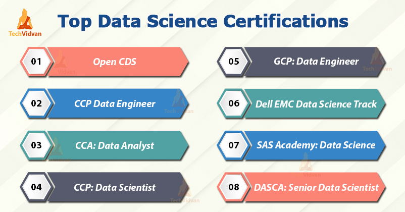 Top Data Science Certifications For Boosting Your Career TechVidvan