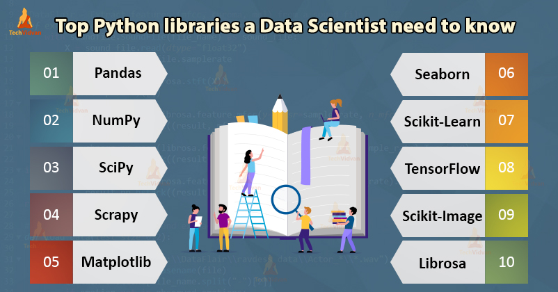 best database for python data science