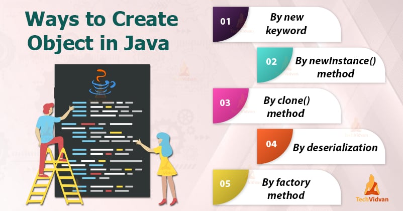 Java Object Creation Learn To Create Objects With Different Ways Techvidvan
