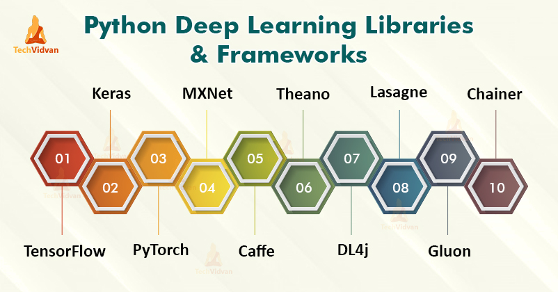 Python frameworks store for machine learning