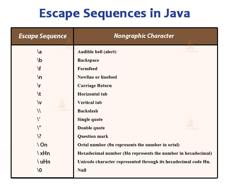 Escape символы java