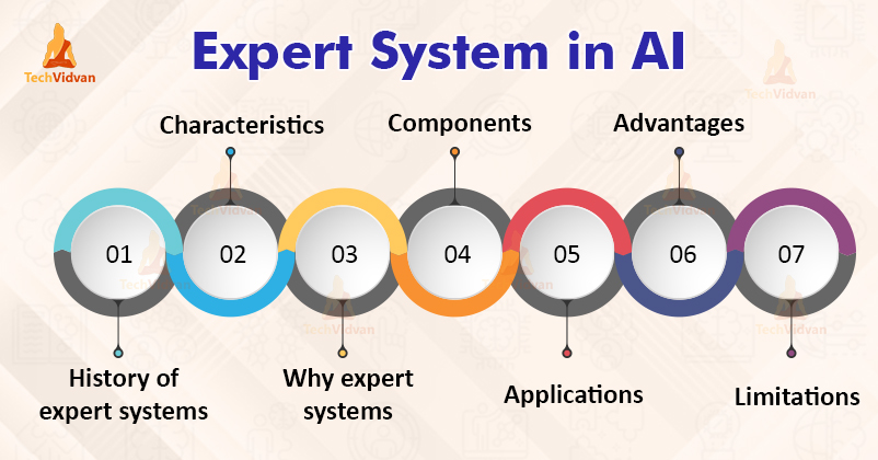 expert-systems-in-ai-components-applications-and-characteristics