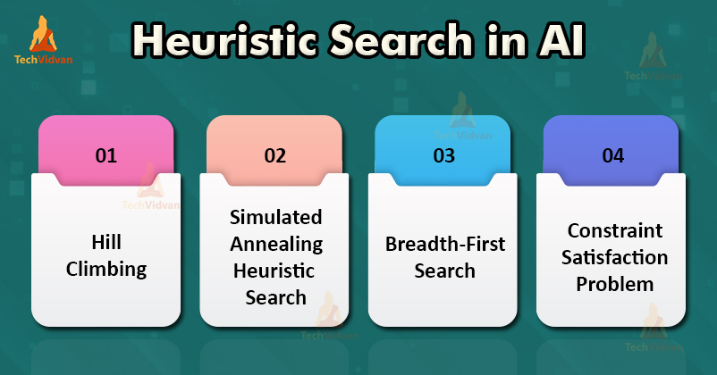 Heuristics: Definition, Examples, and How They Work