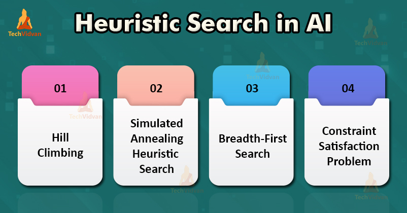 heuristic-search-techniques-in-artificial-intelligence-techvidvan