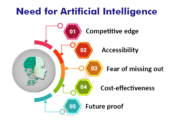 Why Do We Need AI And How It Can Help Us