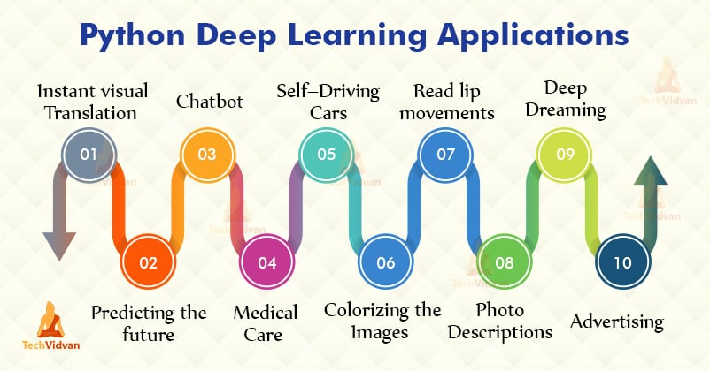deep learning applications