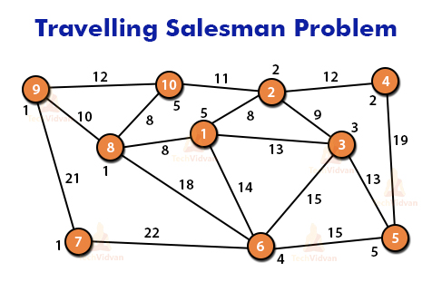 travelling salesman problem output