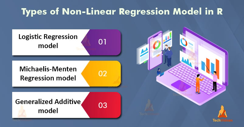 Non Linear Regression In R Implementation Types And Examples Techvidvan