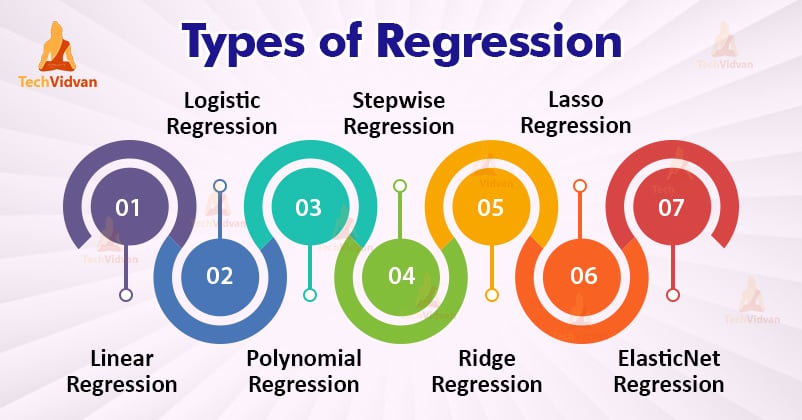 hypothesis example regression