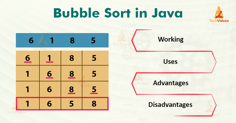 Bubble Sort in Java