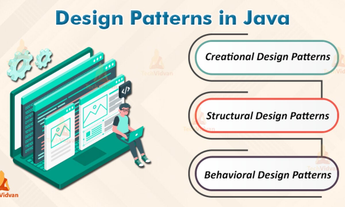 Java Design Patterns Tutorial