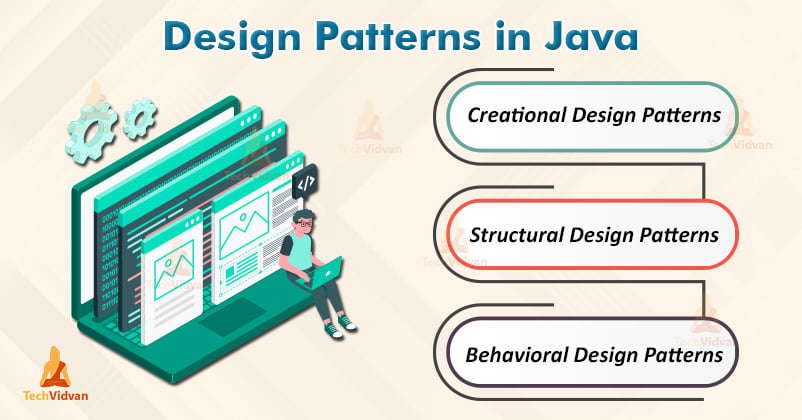 Design Patterns In Java 