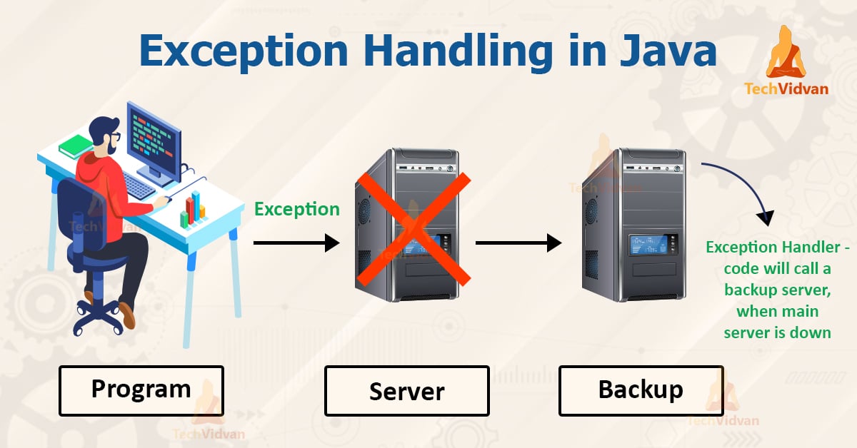 How to catch all checked exceptions (in a single block) in Java 6? - Stack  Overflow