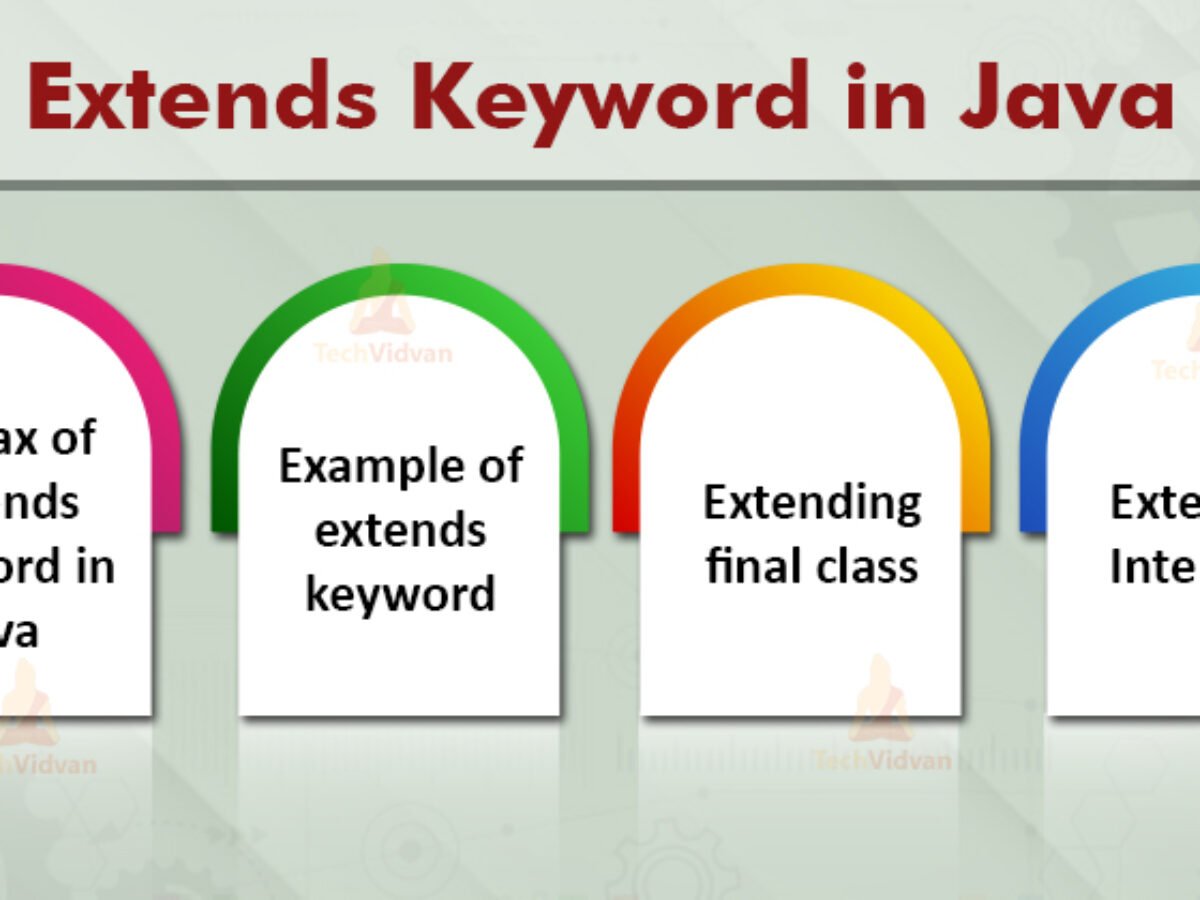 A Final Class Can Have Subclass I.s. It Can Be Extended