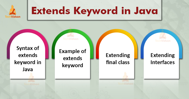 extends Java Keyword with Examples