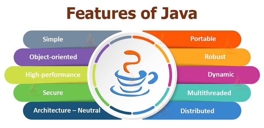 Java Method Overloading and Overriding - What really differentiates them? -  TechVidvan