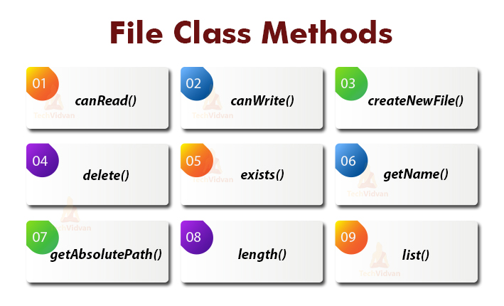 What Is File Handling In Java Mcq