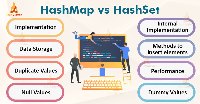 HashMap vs HashSet in Java - TechVidvan