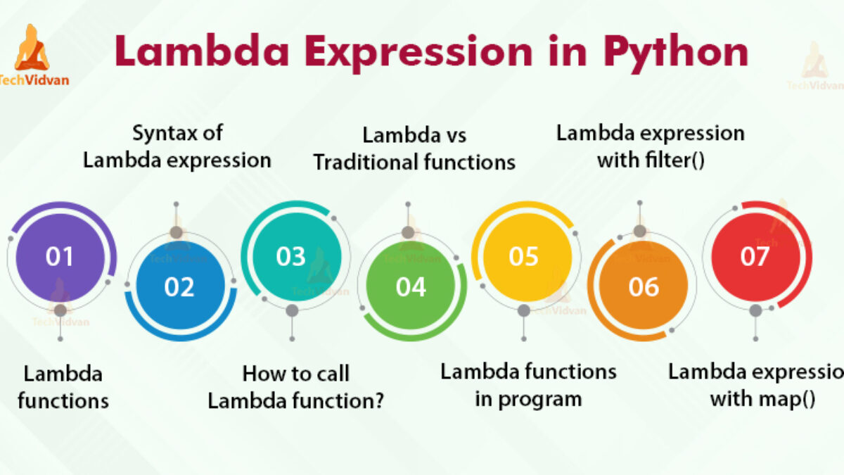Lambda Expression In Python Techvidvan