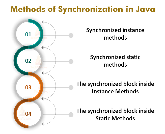 What is the main purpose of synchronization?