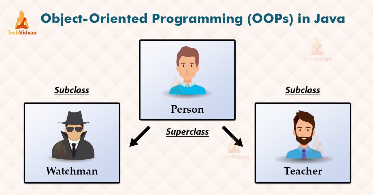 basic java oops concepts with examples youtube