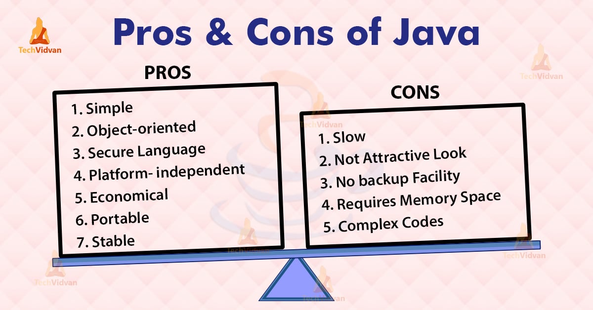 Advantages And Disadvantages Of Java Techvidvan