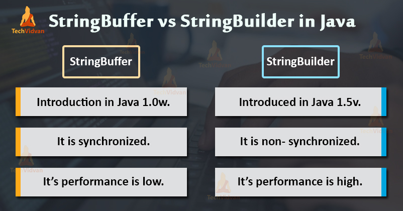 String Stringbuffer And Stringbuilder | Conversion From Stringbuffer To ...