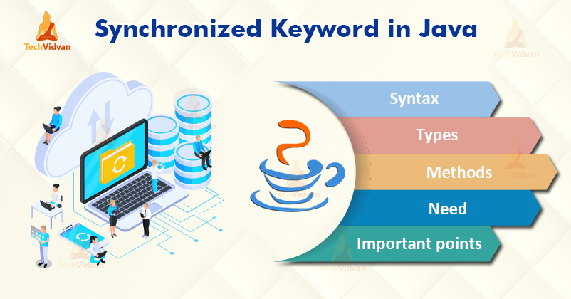 file synchronization java