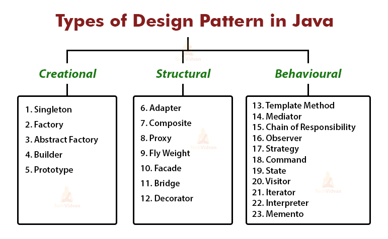 GitHub Gil son design patterns books Creational Structural And 