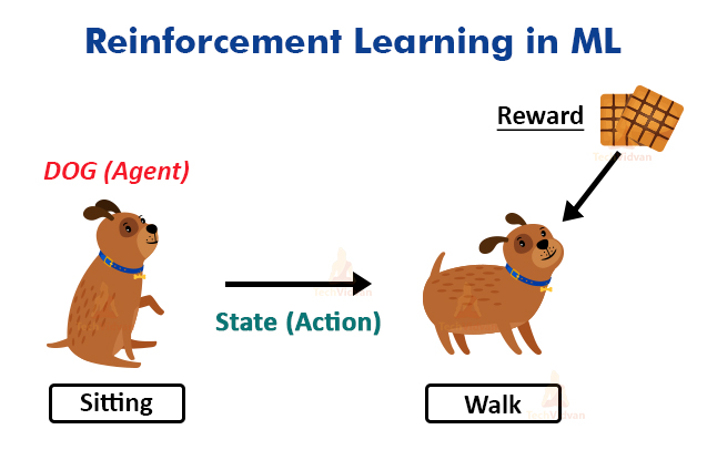 reinforcement learning example
