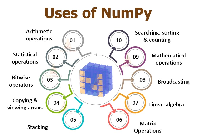 numpy latest version