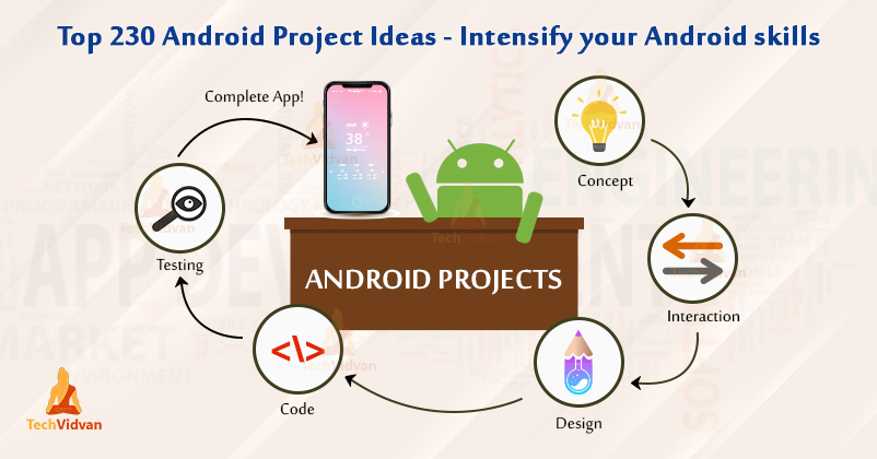 Top 230 Android Projects Beginner Advanced Project Ideas Techvidvan