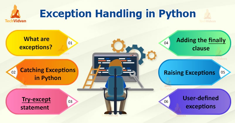 python-exceptions-and-exception-handling-techvidvan