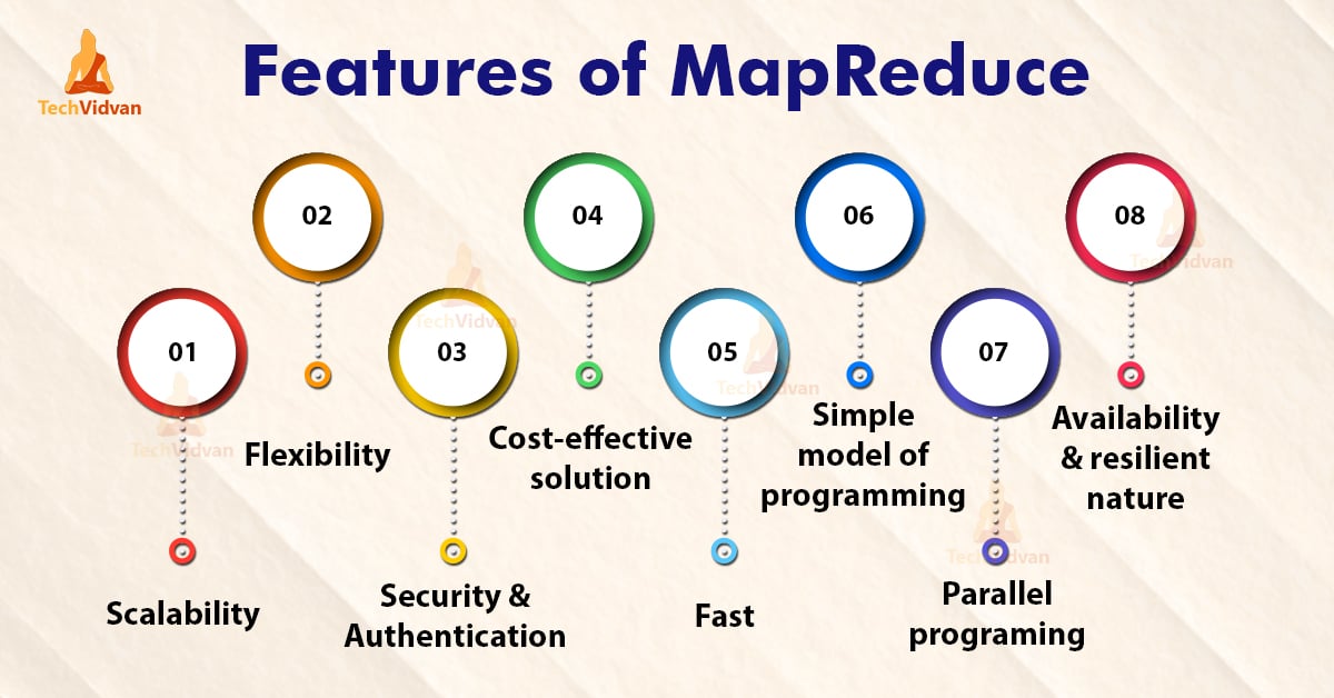 Salient Features Of Mapreduce Importance Of Mapreduce Techvidvan