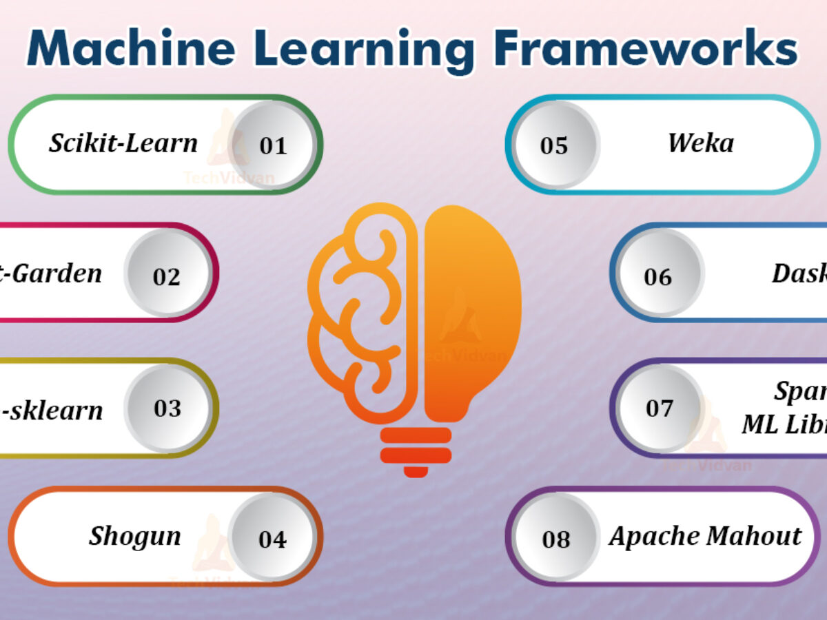 sklearn machine learning tutorial