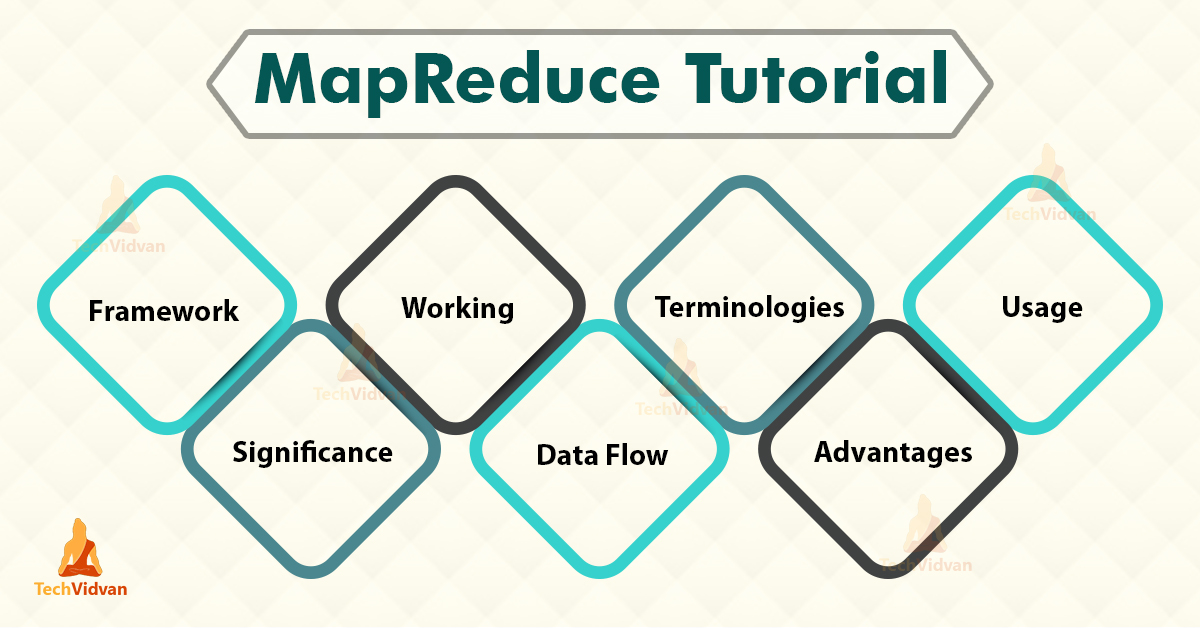 За что отвечает фреймворк mapreduce hadoop