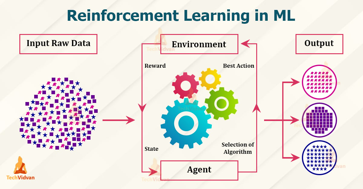 research areas in reinforcement learning