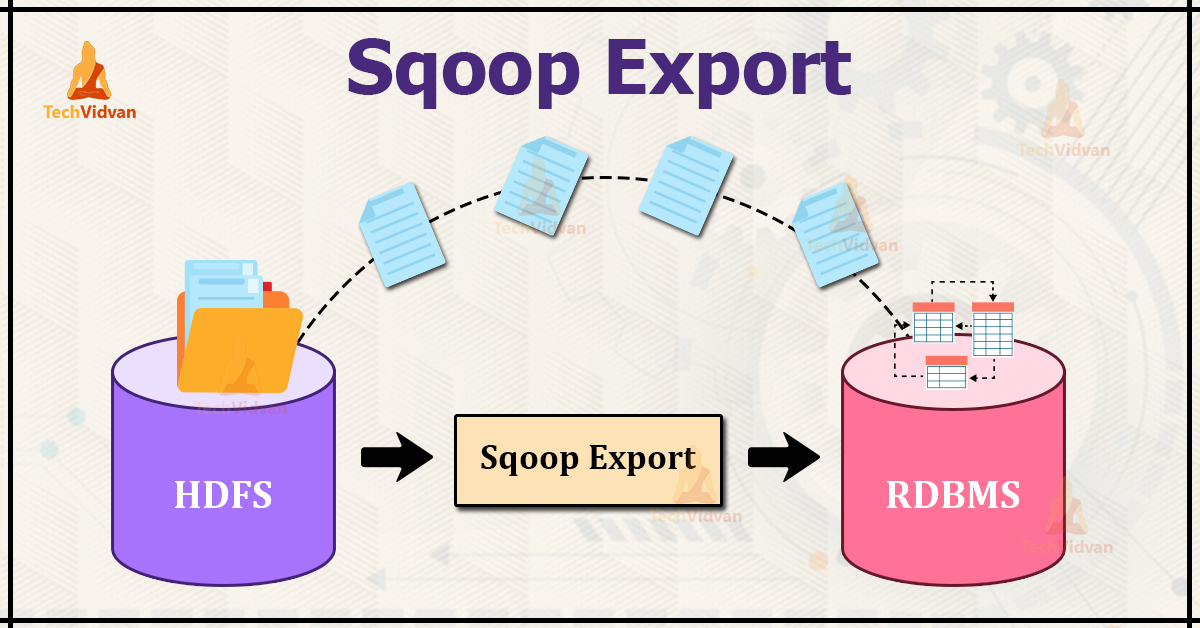 Is Sqoop An Etl Tool