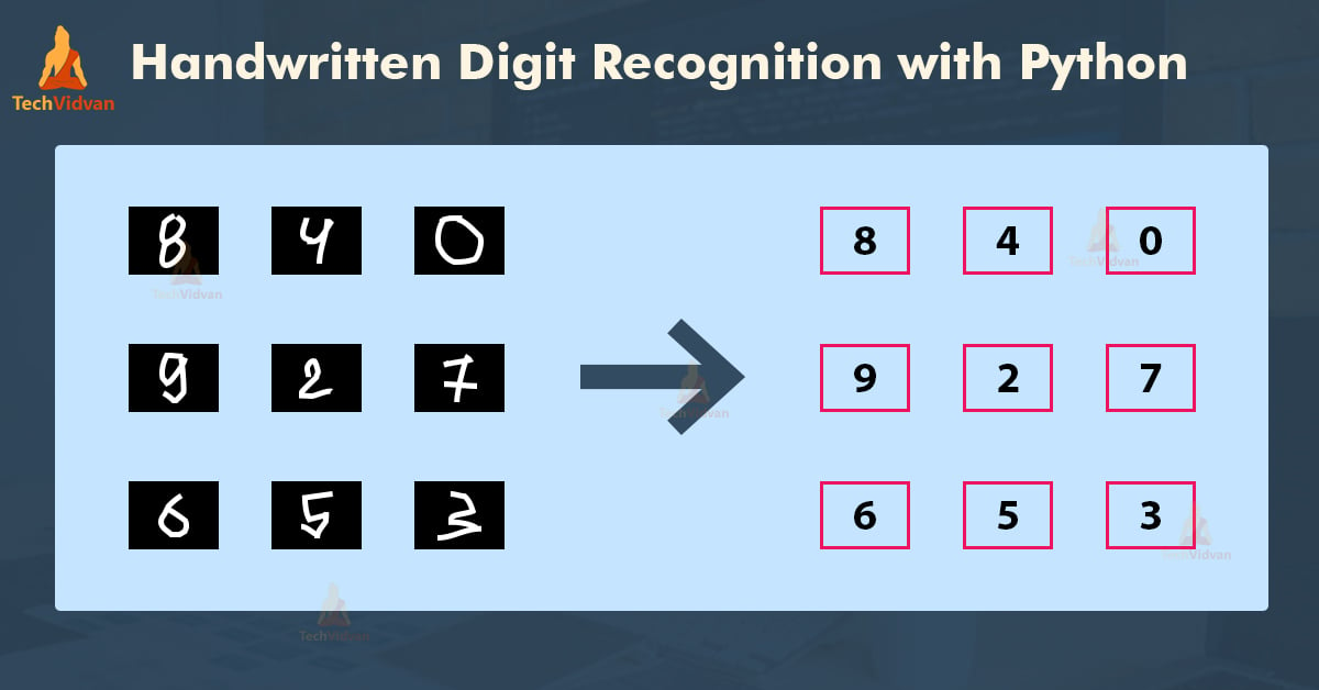 Handwritten Digit Recognition With Python & CNN - TechVidvan